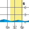 STP Dock #1 tide chart for Sunday, October 6, 2024