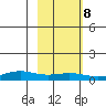 STP Dock #1 tide chart for Tuesday, October 8, 2024