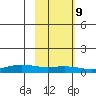 STP Dock #1 tide chart for Wednesday, October 9, 2024