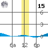 STP Dock #1 tide chart for Friday, November 15, 2024