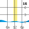 STP Dock #1 tide chart for Saturday, November 16, 2024