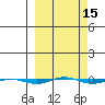 STP Dock #1 tide chart for Saturday, March 15, 2025