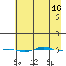 STP Dock #1 tide chart for Wednesday, April 16, 2025