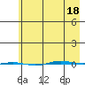 STP Dock #1 tide chart for Friday, April 18, 2025