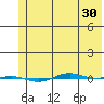 STP Dock #1 tide chart for Wednesday, April 30, 2025