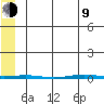 STP Dock #1 tide chart for Saturday, May 9, 2026