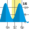 Puale Bay tide chart for Saturday, January 16, 2021