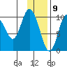 Puale Bay tide chart for Saturday, January 9, 2021