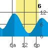 Puale Bay tide chart for Saturday, March 6, 2021