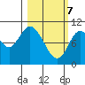 Puale Bay tide chart for Sunday, March 7, 2021