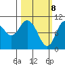 Puale Bay tide chart for Monday, March 8, 2021