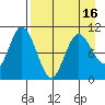 Puale Bay tide chart for Friday, April 16, 2021