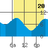 Puale Bay tide chart for Tuesday, April 20, 2021
