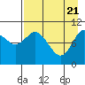 Puale Bay tide chart for Wednesday, April 21, 2021