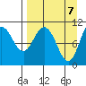 Puale Bay tide chart for Wednesday, April 7, 2021
