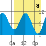Puale Bay tide chart for Thursday, April 8, 2021