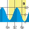 Puale Bay tide chart for Friday, April 9, 2021