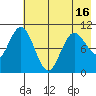 Puale Bay tide chart for Sunday, May 16, 2021