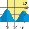 Puale Bay tide chart for Monday, May 17, 2021
