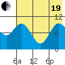 Puale Bay tide chart for Wednesday, May 19, 2021
