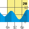 Puale Bay tide chart for Thursday, May 20, 2021