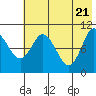 Puale Bay tide chart for Friday, May 21, 2021