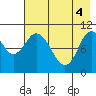 Puale Bay tide chart for Tuesday, May 4, 2021