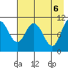 Puale Bay tide chart for Thursday, May 6, 2021