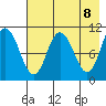 Puale Bay tide chart for Saturday, May 8, 2021