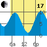 Puale Bay tide chart for Thursday, June 17, 2021