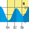 Puale Bay tide chart for Tuesday, July 6, 2021