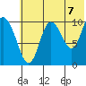 Puale Bay tide chart for Wednesday, July 7, 2021
