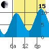 Puale Bay tide chart for Sunday, August 15, 2021