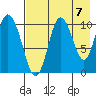 Puale Bay tide chart for Saturday, August 7, 2021