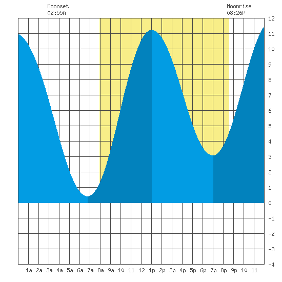 Puale Bay tide chart for Friday, September 17, 2021