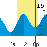 Puale Bay tide chart for Friday, October 15, 2021