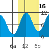 Puale Bay tide chart for Saturday, October 16, 2021