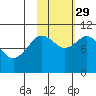 Puale Bay tide chart for Friday, October 29, 2021