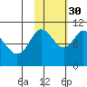 Puale Bay tide chart for Saturday, October 30, 2021