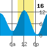 Puale Bay tide chart for Tuesday, November 16, 2021