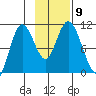 Puale Bay tide chart for Tuesday, November 9, 2021