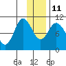 Puale Bay tide chart for Saturday, December 11, 2021