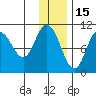 Puale Bay tide chart for Wednesday, December 15, 2021