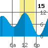 Puale Bay tide chart for Saturday, January 15, 2022