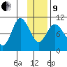 Puale Bay tide chart for Sunday, January 9, 2022