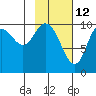 Puale Bay tide chart for Saturday, February 12, 2022