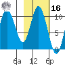 Puale Bay tide chart for Wednesday, February 16, 2022