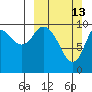 Puale Bay tide chart for Sunday, March 13, 2022
