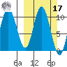 Puale Bay tide chart for Thursday, March 17, 2022