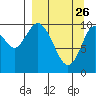 Puale Bay tide chart for Saturday, March 26, 2022